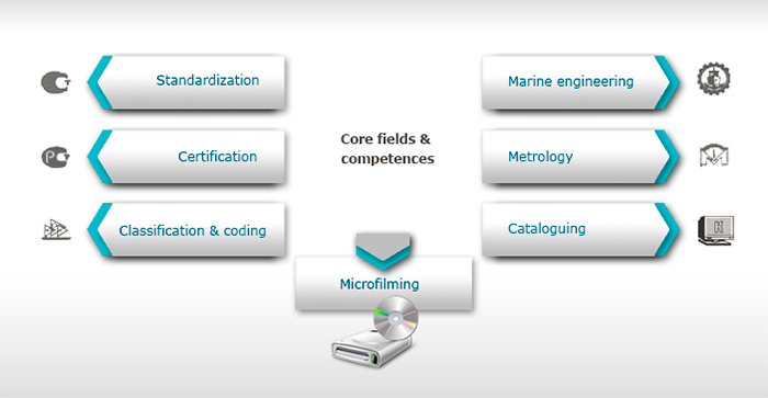 Standardization & Certification Institute «Lot»